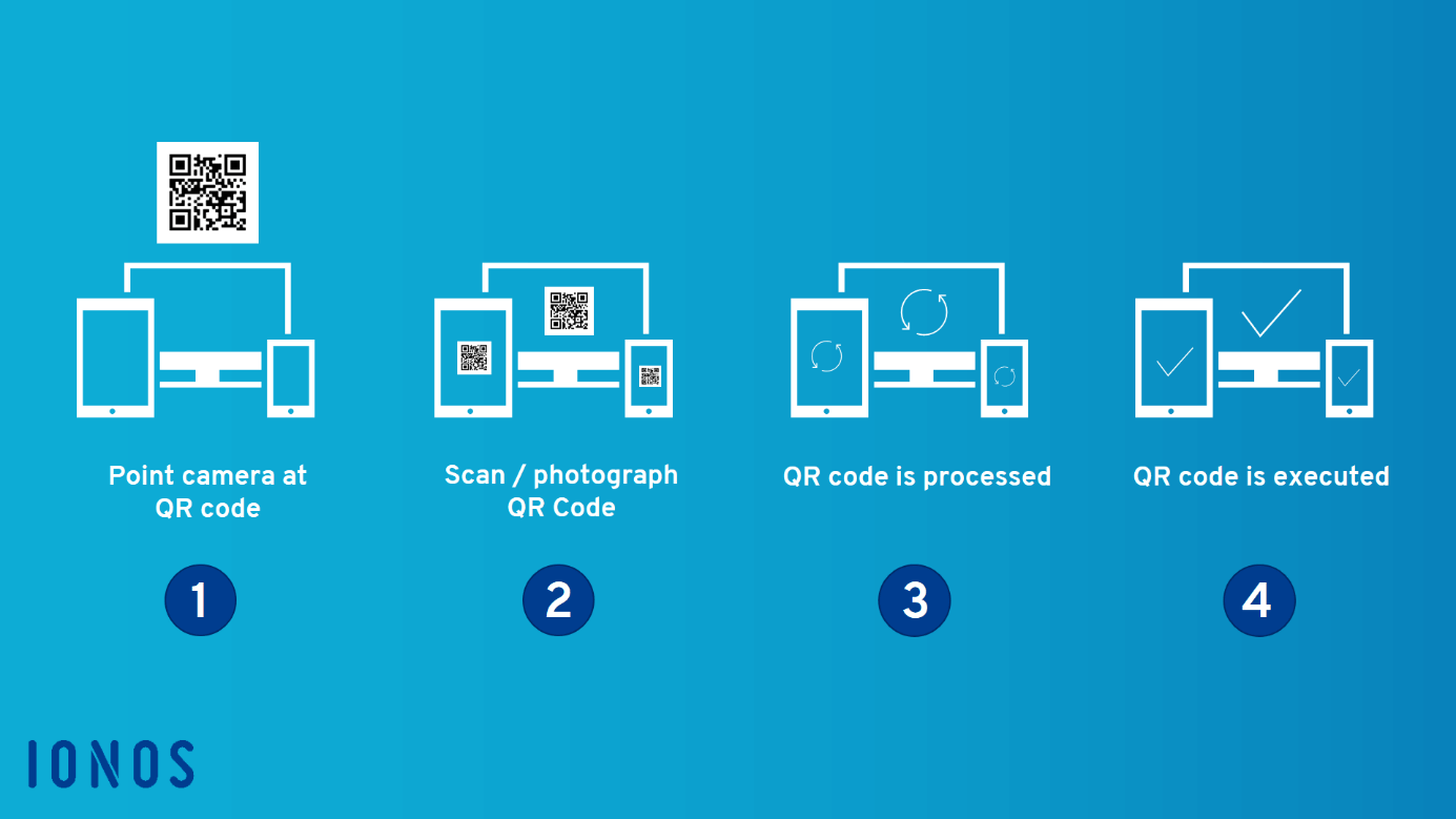 What is a QR code? Find out how QR codes and QR code readers work IONOS UK