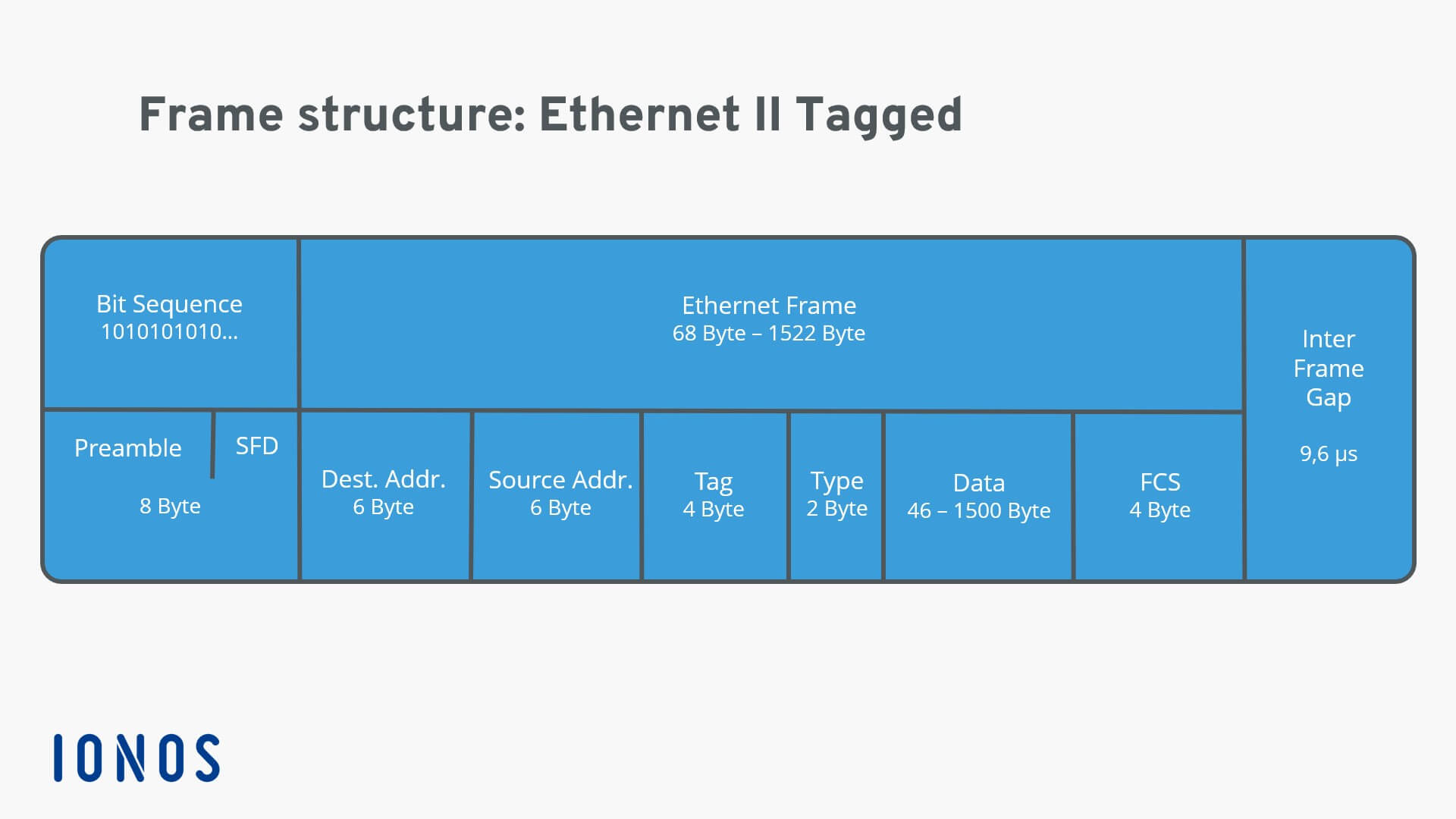 What is an frame? Definition, structure, and variants IONOS