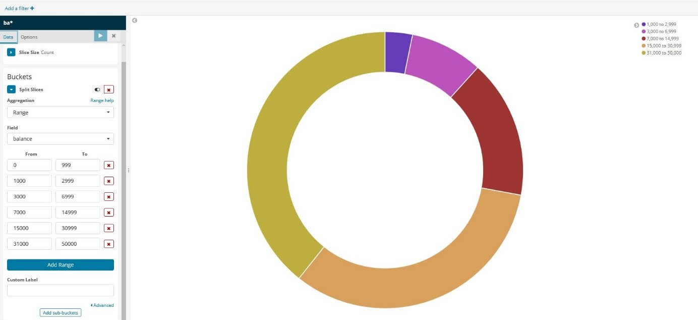 Kibana Tutorial Instructions for the Kibana Dashboard IONOS UK
