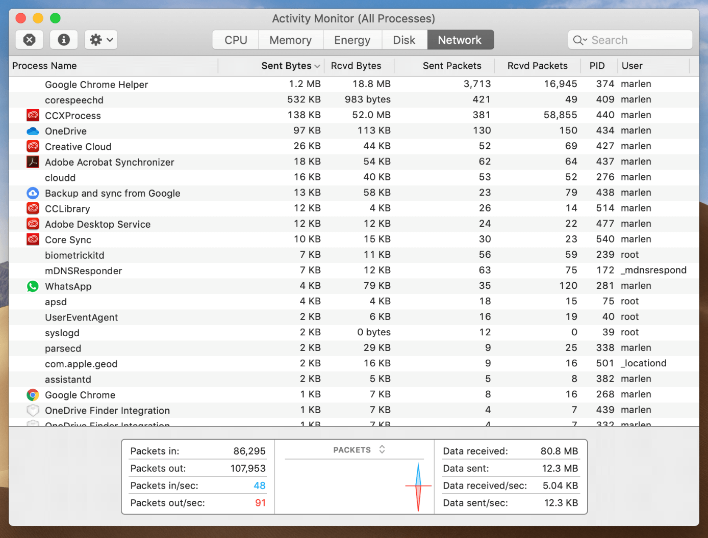 How to open the Task Manager on Mac monitoring apps and processes