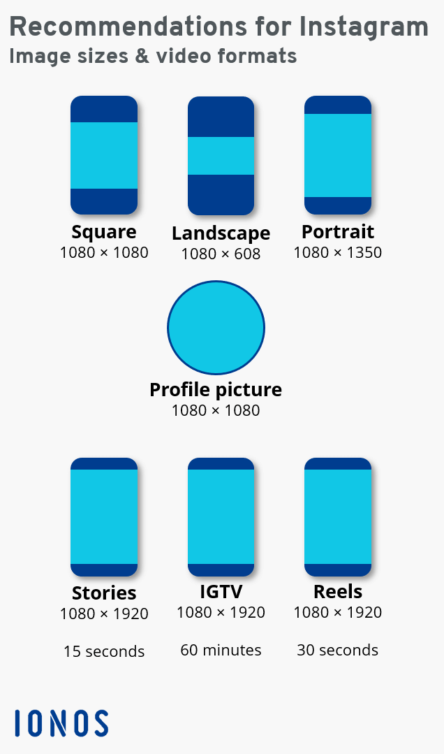 Instagram image sizes & video formats at a glance IONOS