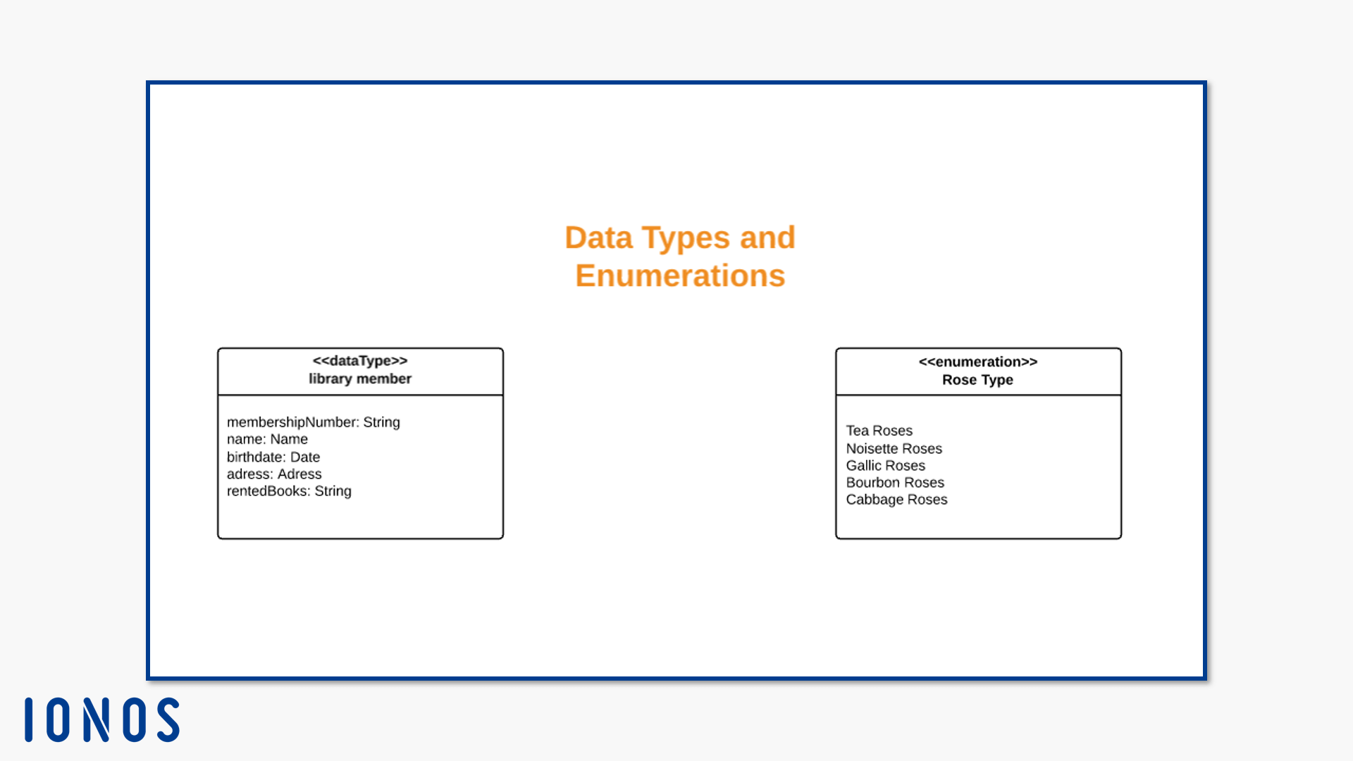 Enumeration In Class Diagram
