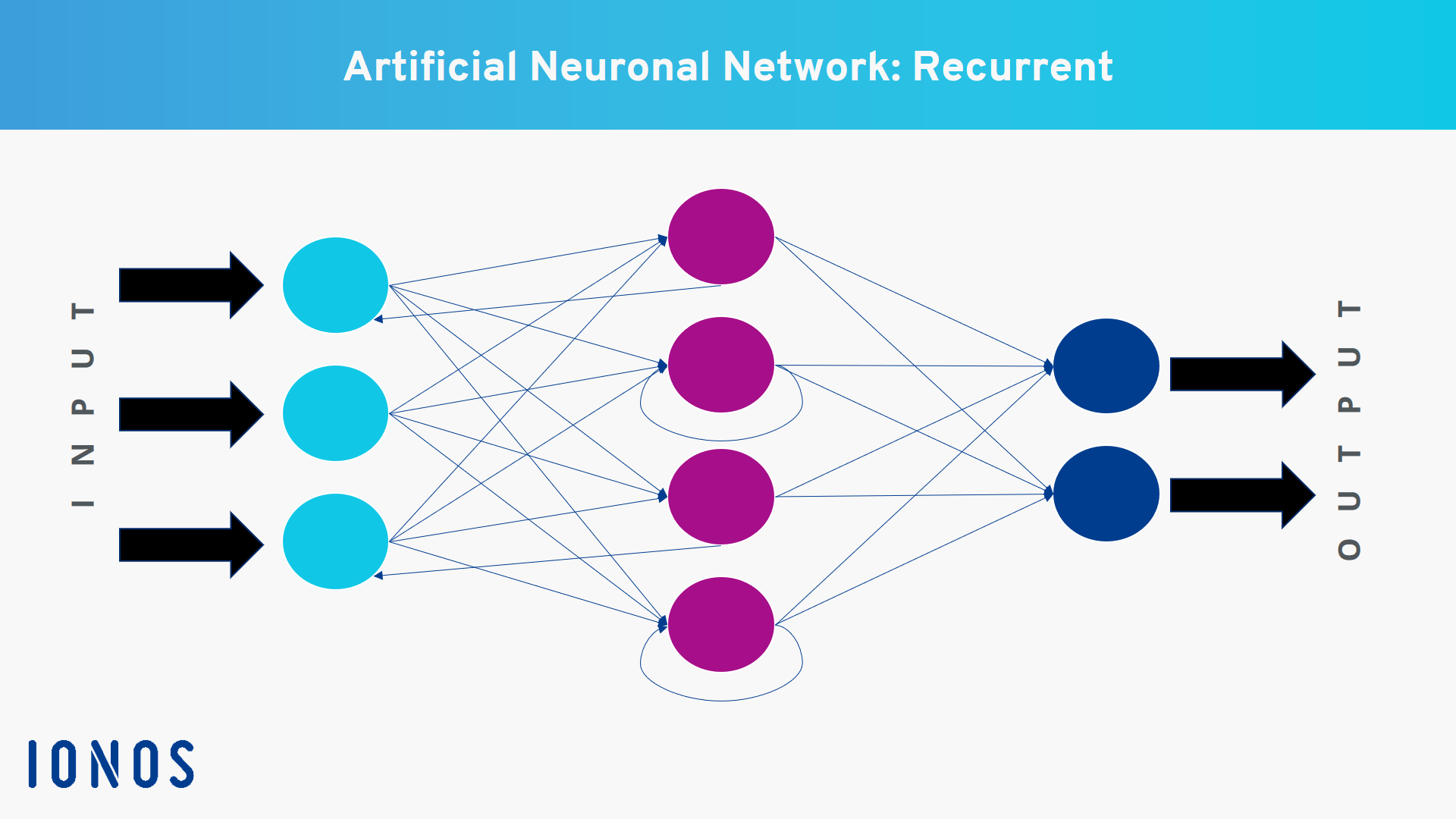 What is a neural network? IONOS