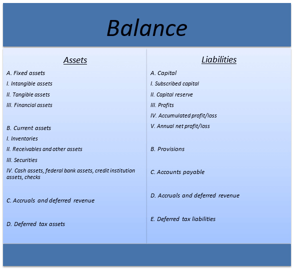 Doubleentry accounting, explained simply and briefly IONOS