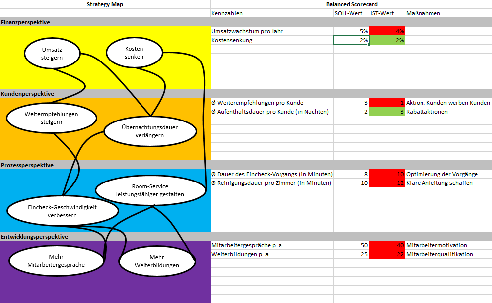 Balanced Scorecard (BSC) SpringerLink