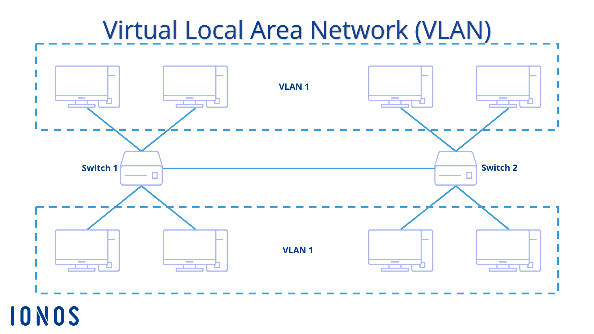 Visio Network Diagrama Vlan