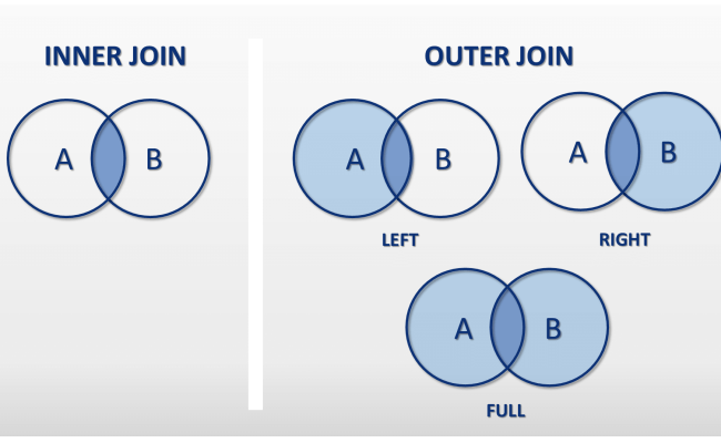 Difference Between Inner Join And Outer Join Inner Join – Theme Loader