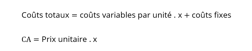 Le seuil de rentabilité Définition, calcul et exemple IONOS