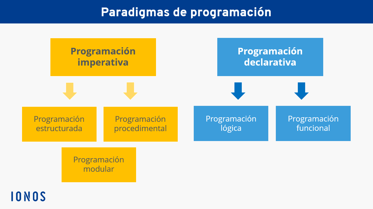 Paradigmas de programación análisis de los paradigmas