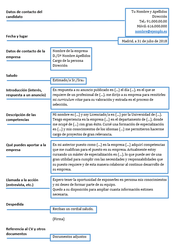 La carta de presentación consejos de redacción y