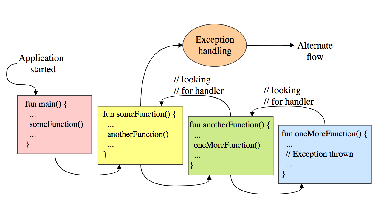 Kotlin Apprentice 《Kotlin 学徒》