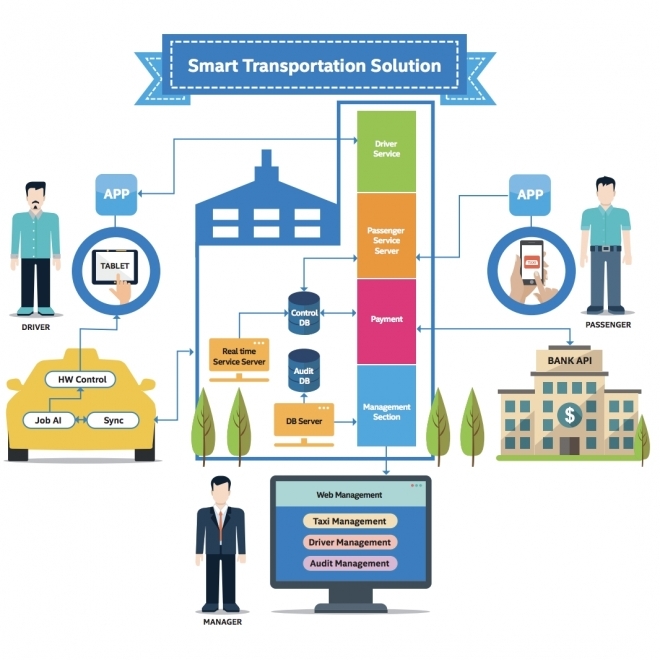 Intel IoT ONE