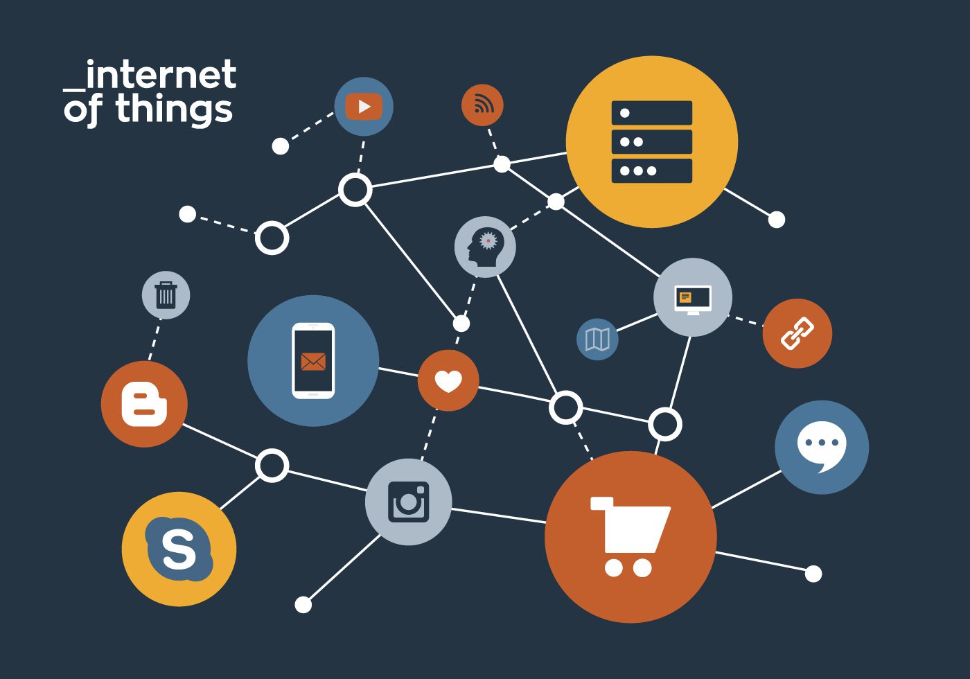 What is the Future of IoT?