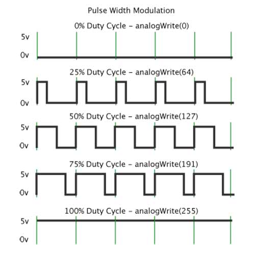 How to Change the Frequency on Arduino PWM Pins IoT Tech Trends