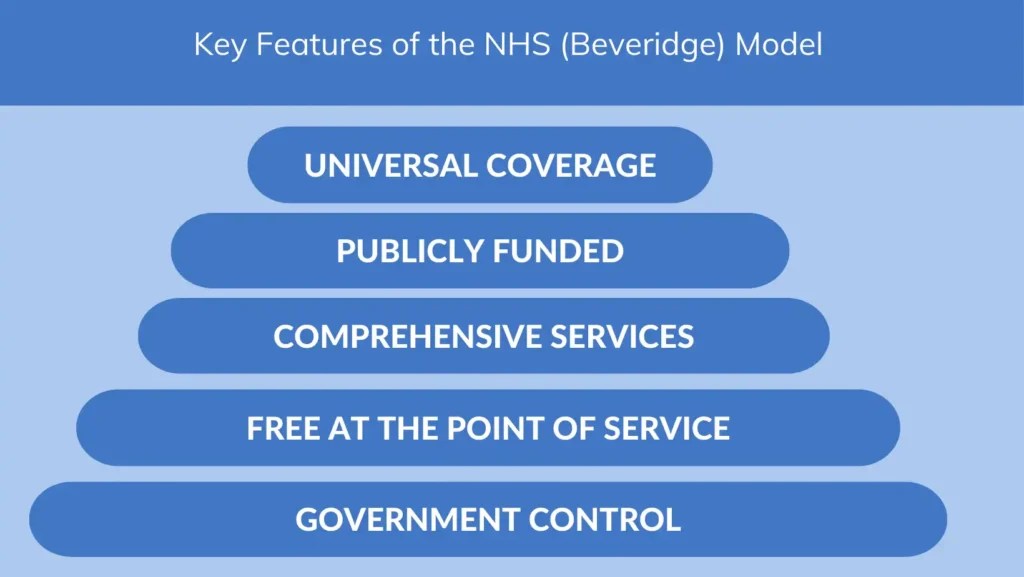 From Vision to Reality How the Beveridge Model Birthed the NHS IPC