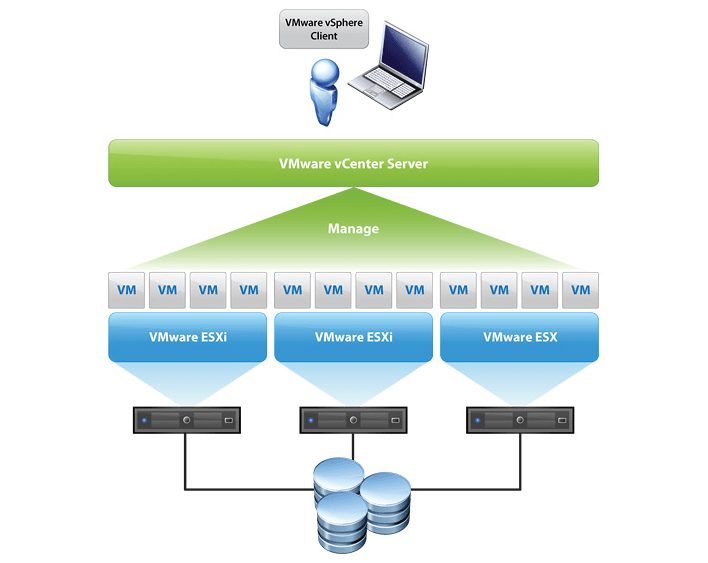 VMware ESXi 6.0.x Changed Block Tracking (CBT) bug fixed with a patch