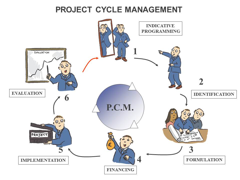 Project Cycle Management (PCM) Online course IDEAL Public Health and Development Consultancy