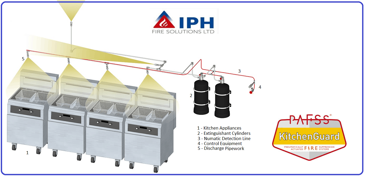 IPH Fire Solutions Kitchen Fire Suppression Systems