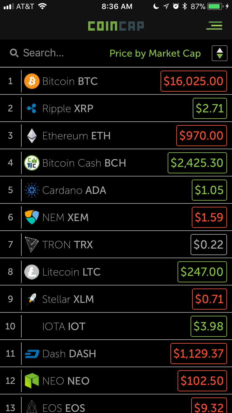 Top 5 iOS apps for tracking cryptocurrencies The iPhone FAQ