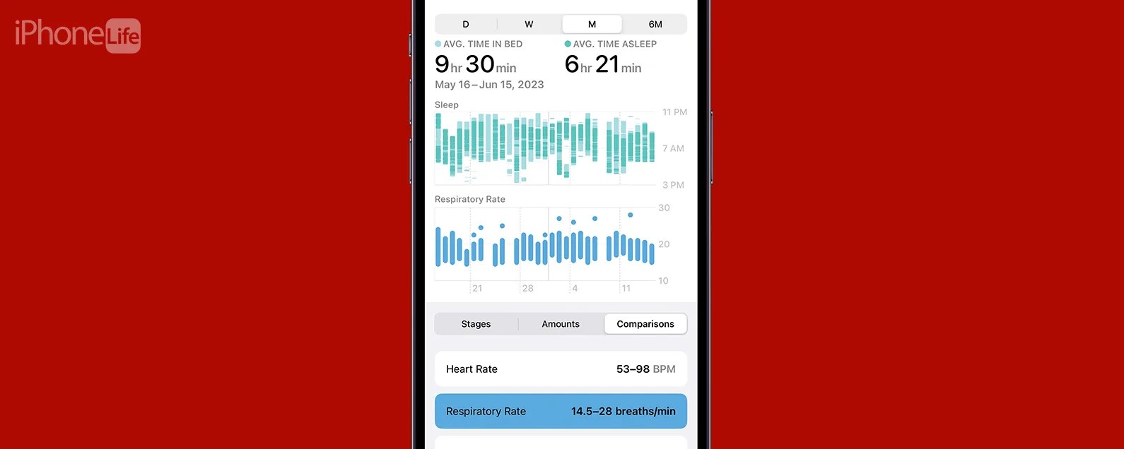 How to Measure Respiratory Rate With Apple Watch