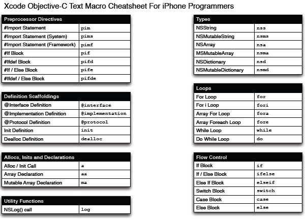 iPhone 11: A cheat sheet TechRepublic