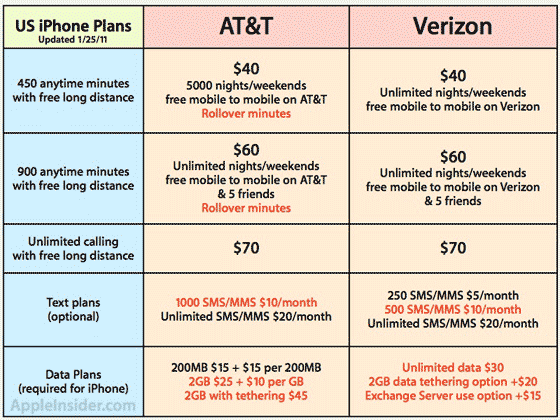 Cell Phone, Unlimited Data & Family Phone Plans AT&T