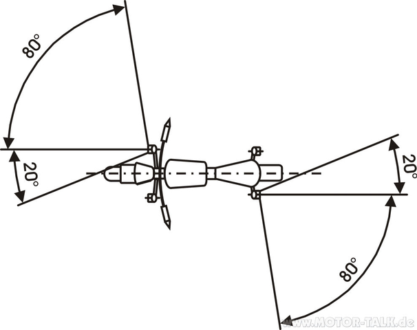 Abstand und Position Blinker/Bremslicht/Rücklicht • XJR Forum und Portal