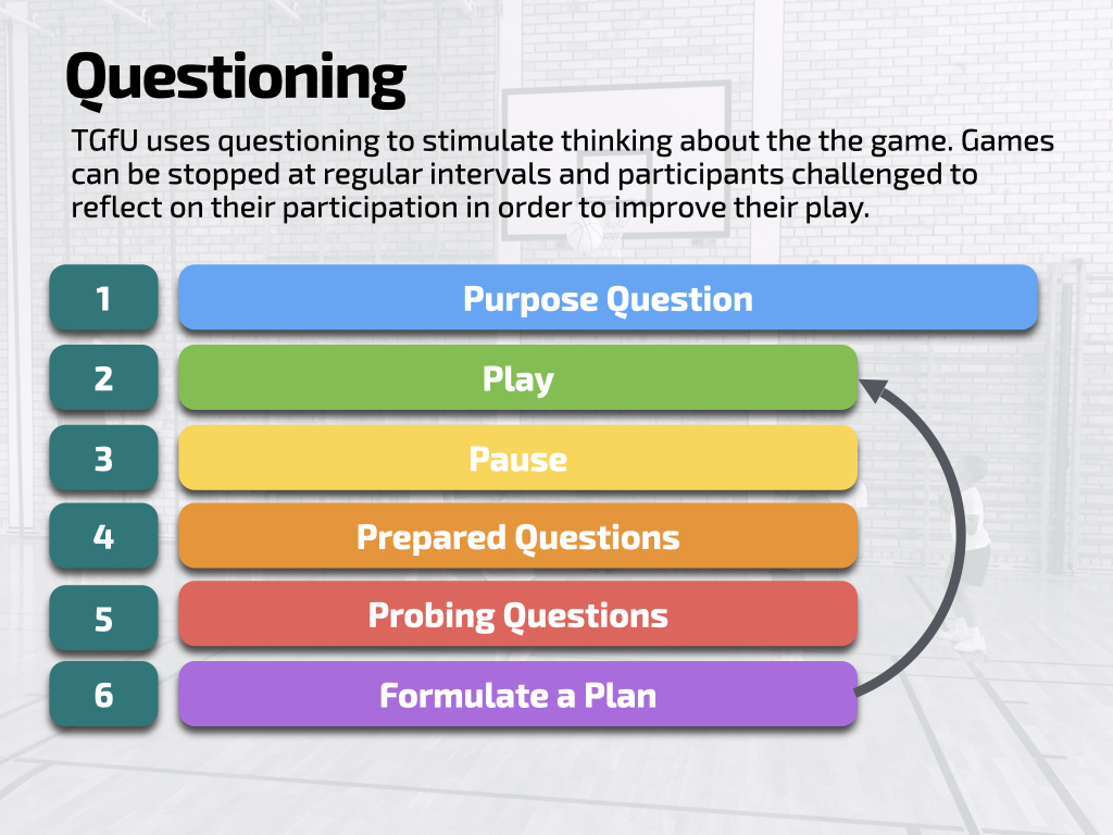 What is Teaching Games for Understanding?
