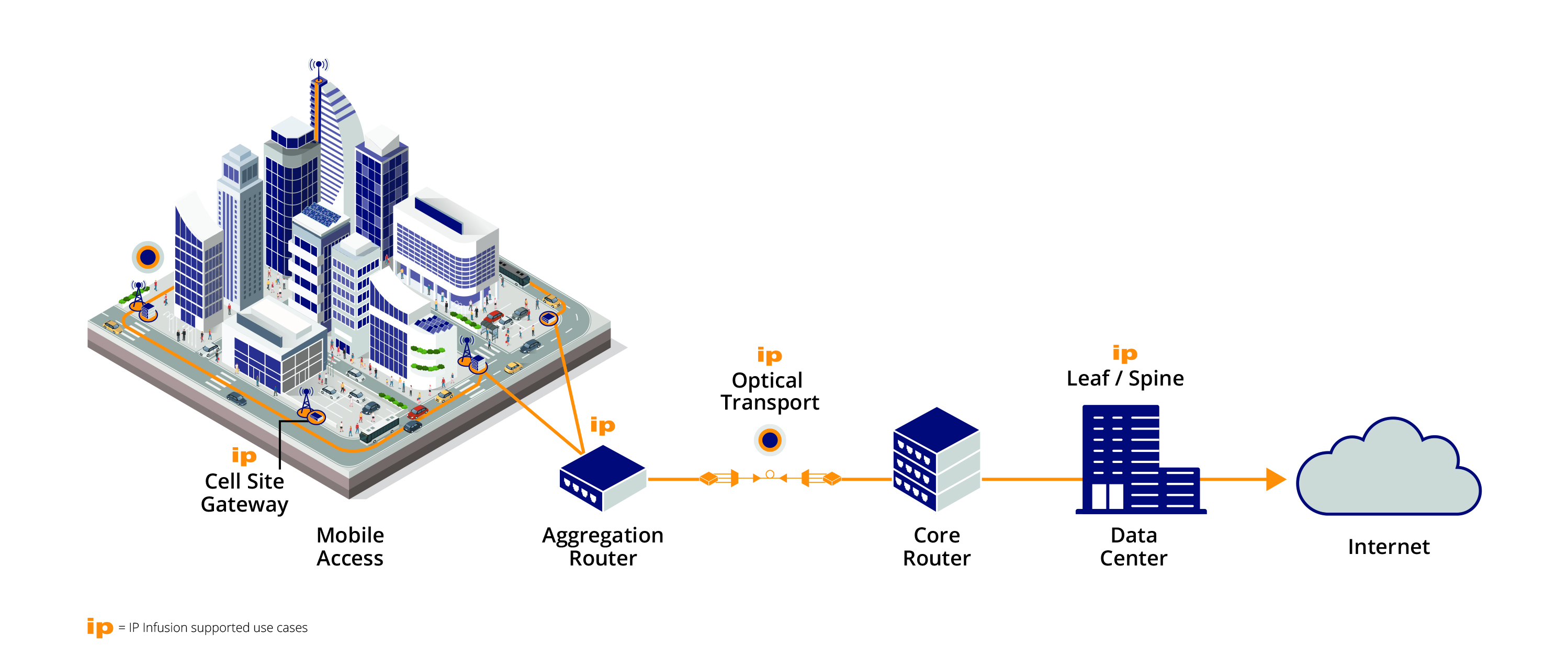 20+ hospital network diagram