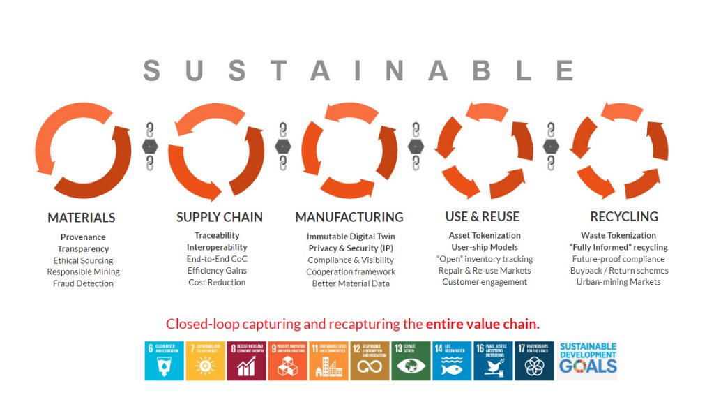 Achieving transparency starts with digitalization How