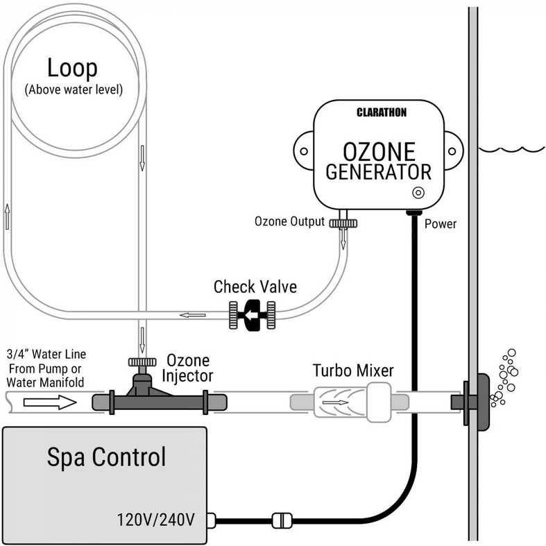 Hot Tub Ozone Generators Improving Water Quality and Clarity