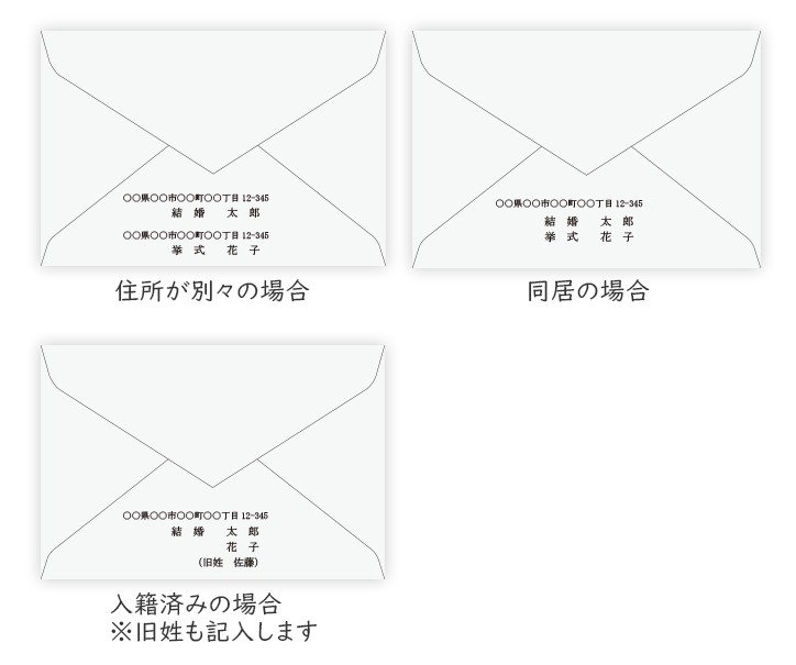 招待状封筒印刷のススメ – 結婚式から店舗イベントまで！おしゃれな素材やアイデア満載の手作り応援サイト 招待状をゲストに送るときに使う封筒への書き方 | 結婚式のペーパーアイテムならいっぽ