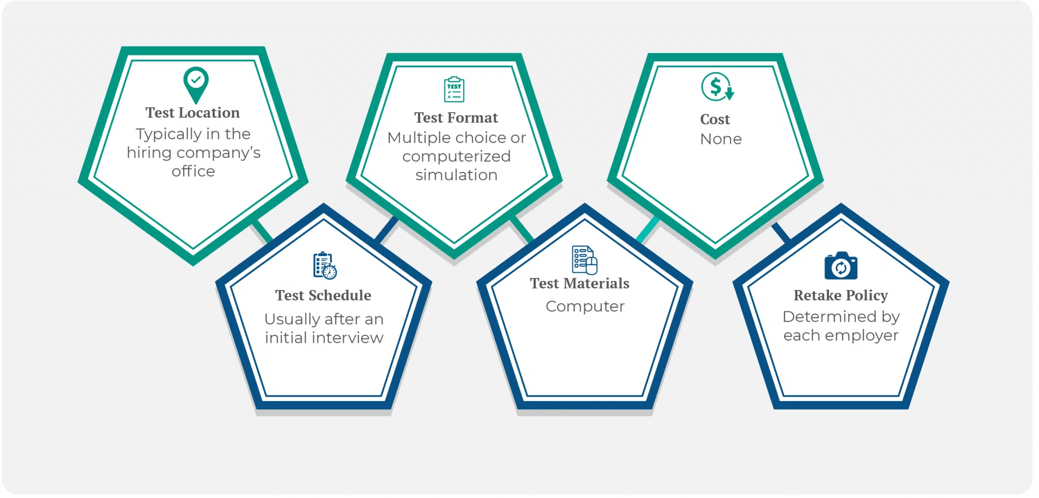 Free Excel Assessment Practice Test & 2023 Prep Guide by iPREP