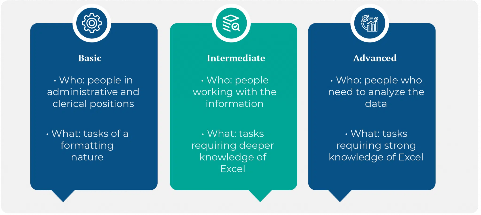 Free Excel Assessment Practice Test & 2023 Prep Guide by iPREP
