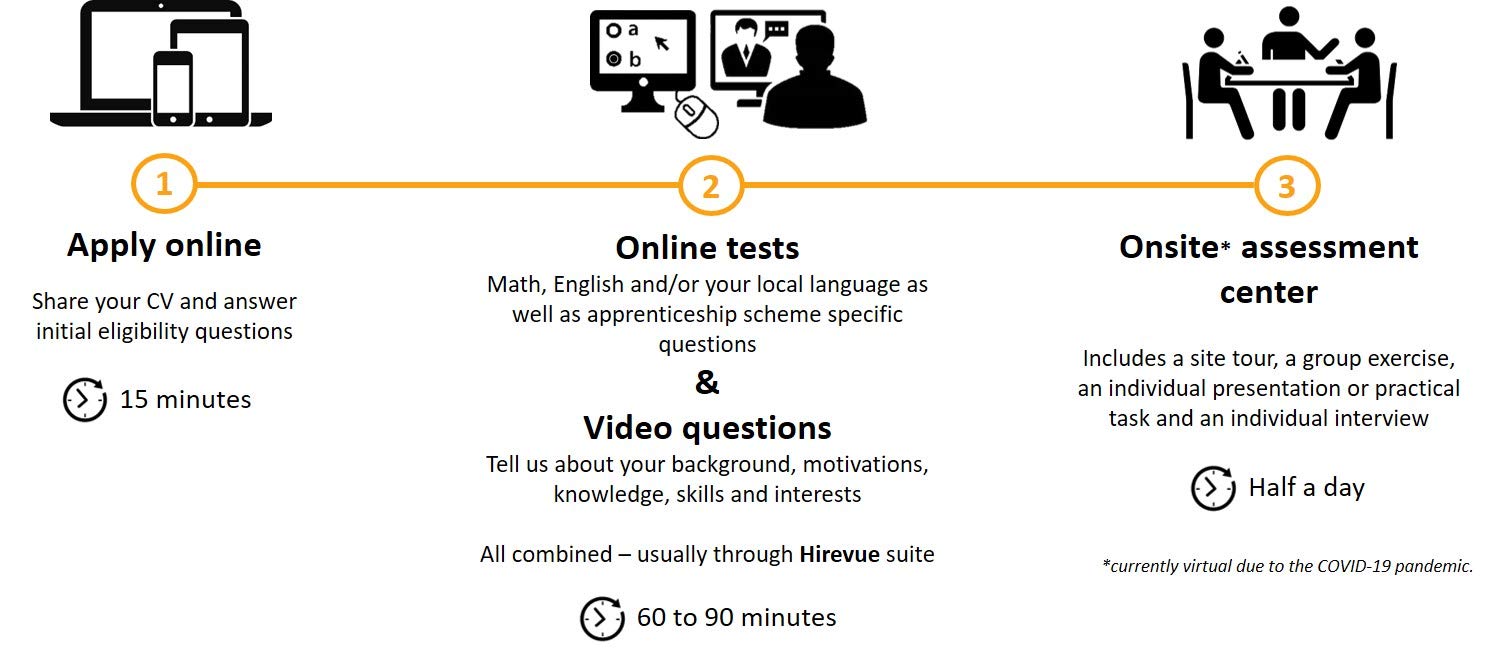 What You Need to Know About the Amazon Recruitment Process iPREP