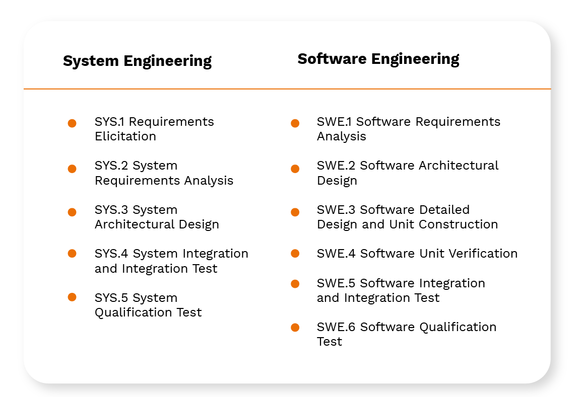 Software Process Management according to IATF 16949 iProcess