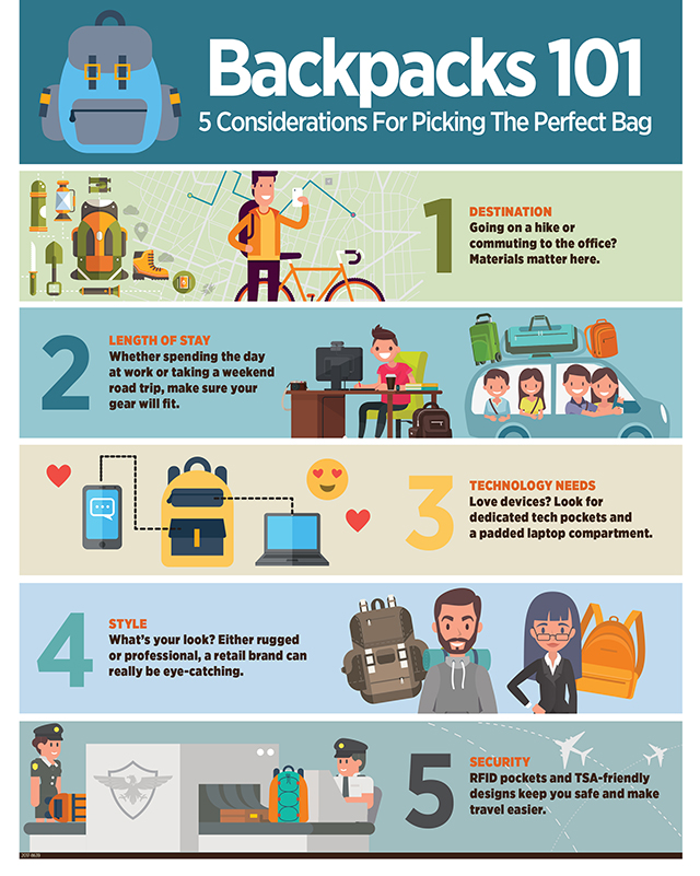 5 Tips To Finding The Perfect Promotional Backpack iPromo Blog