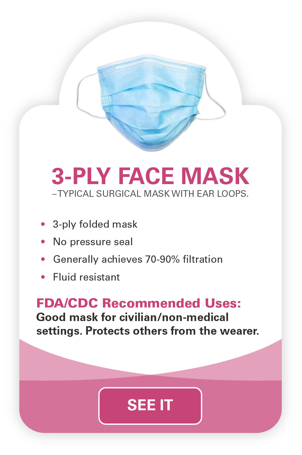 Differences Between KN95 vs 3 Ply Disposable Face Masks Which One