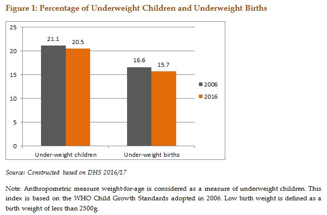 talkingeconomics Malnutrition in Sri Lanka A Persistent Problem