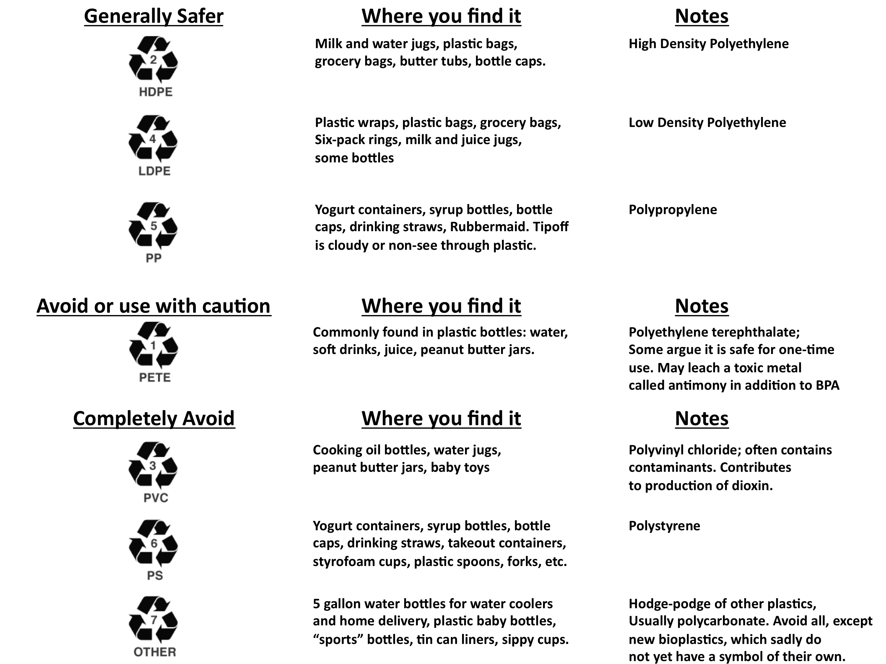 Plastic Guide The Niche