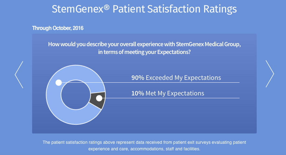on the proposed class action lawsuit against the San Diego stem cell clinic Stemgenex √ Update on patients lawsuit against stem cell clinic, Stemgenex