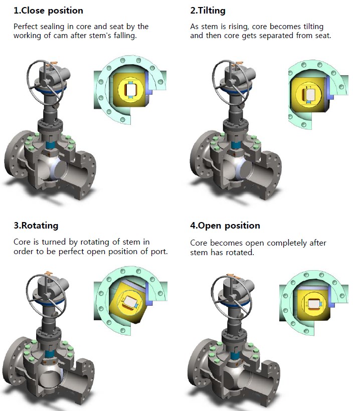 Rising Stem Ball Valves IPS GroupIPS Group