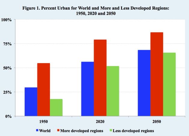 The Changing Distribution of World Population Inter Press Service