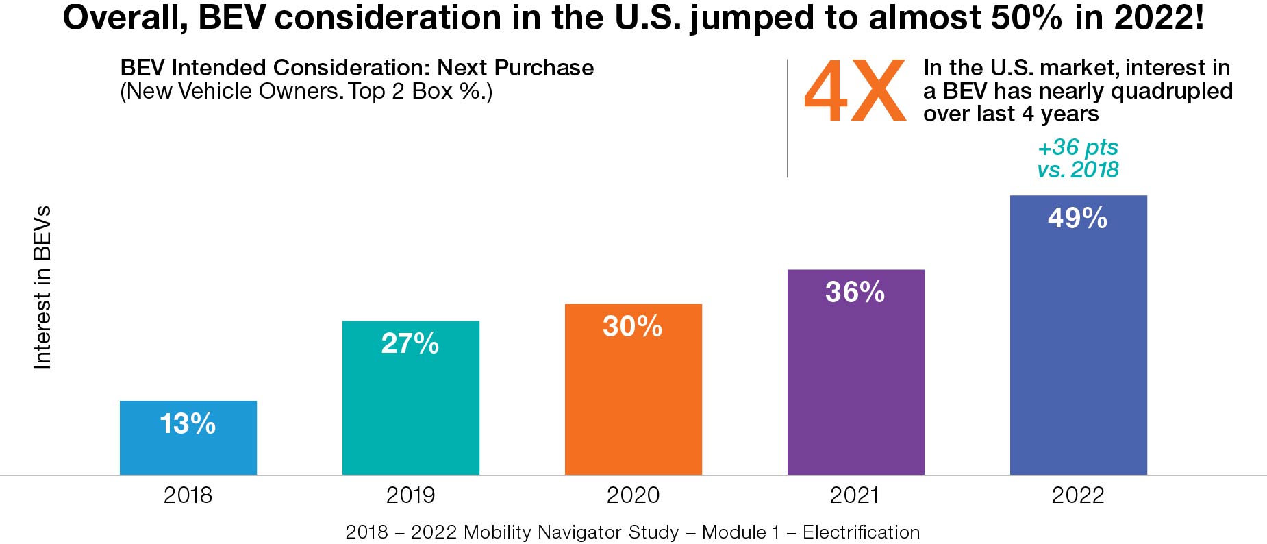 Why new electric vehicle tax credits could confuse and divide consumers