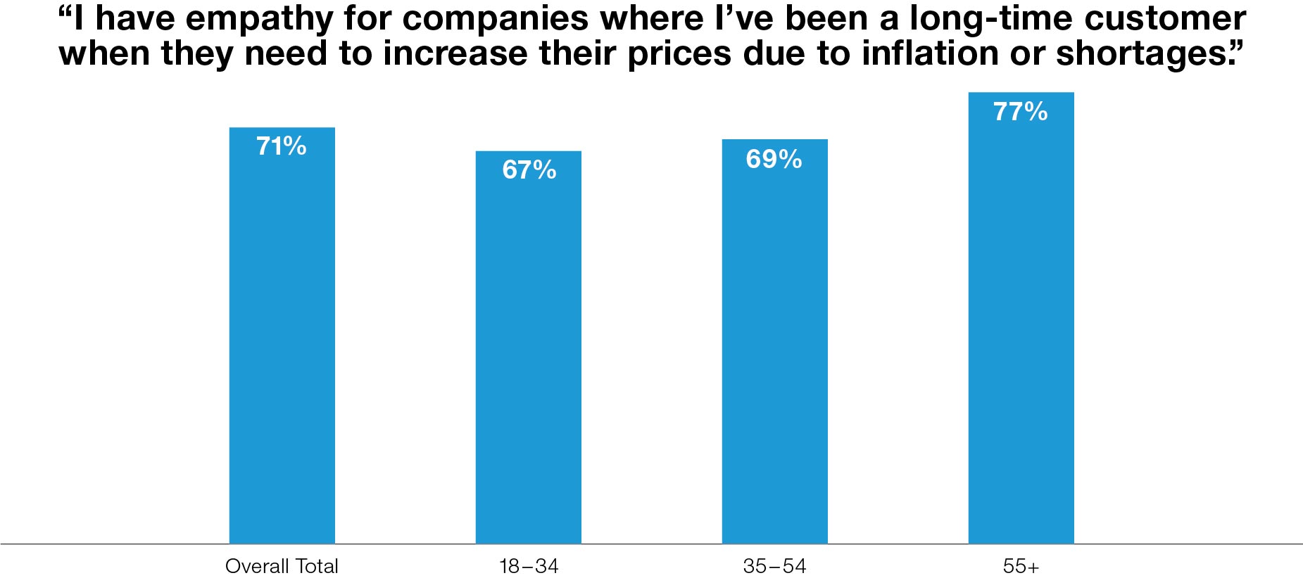How inflation affects customer experience expectations Ipsos