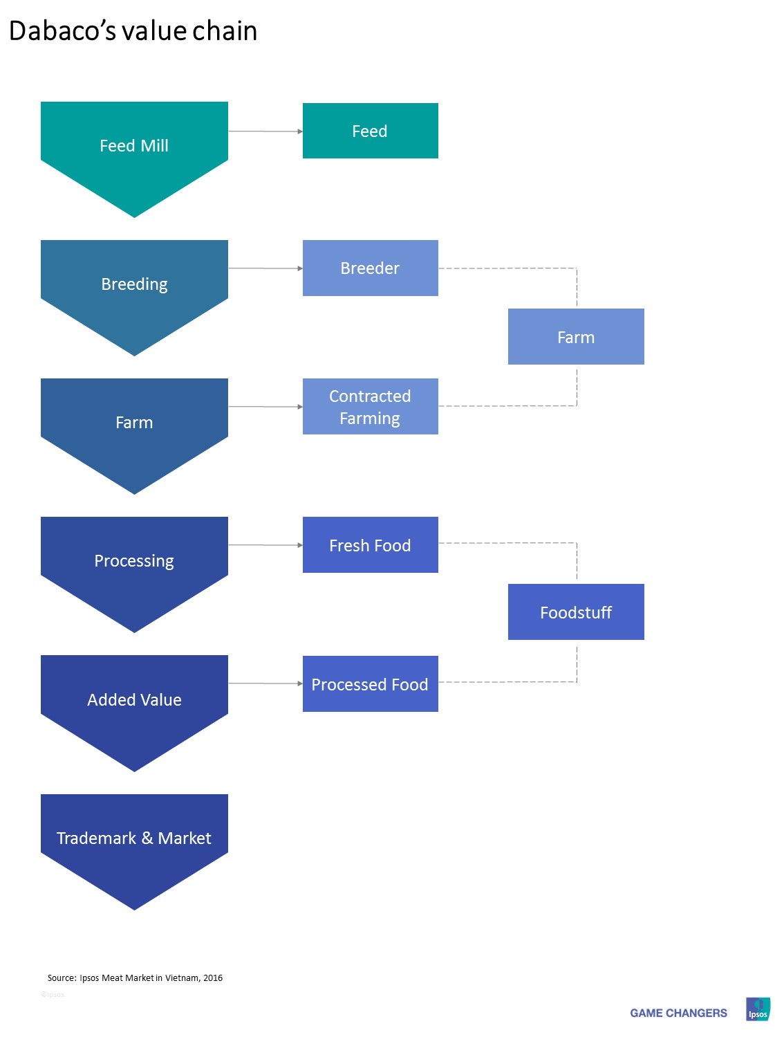 Vietnam’s Meat Market Mind the Gap! Ipsos
