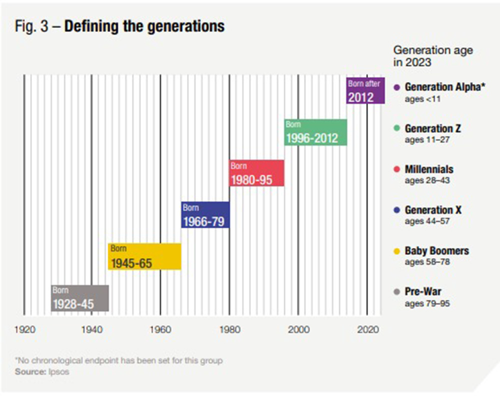 We need to talk about generation Context Ipsos