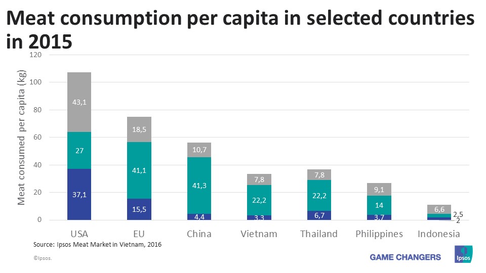 Vietnam’s Meat Market Mind the Gap! Ipsos