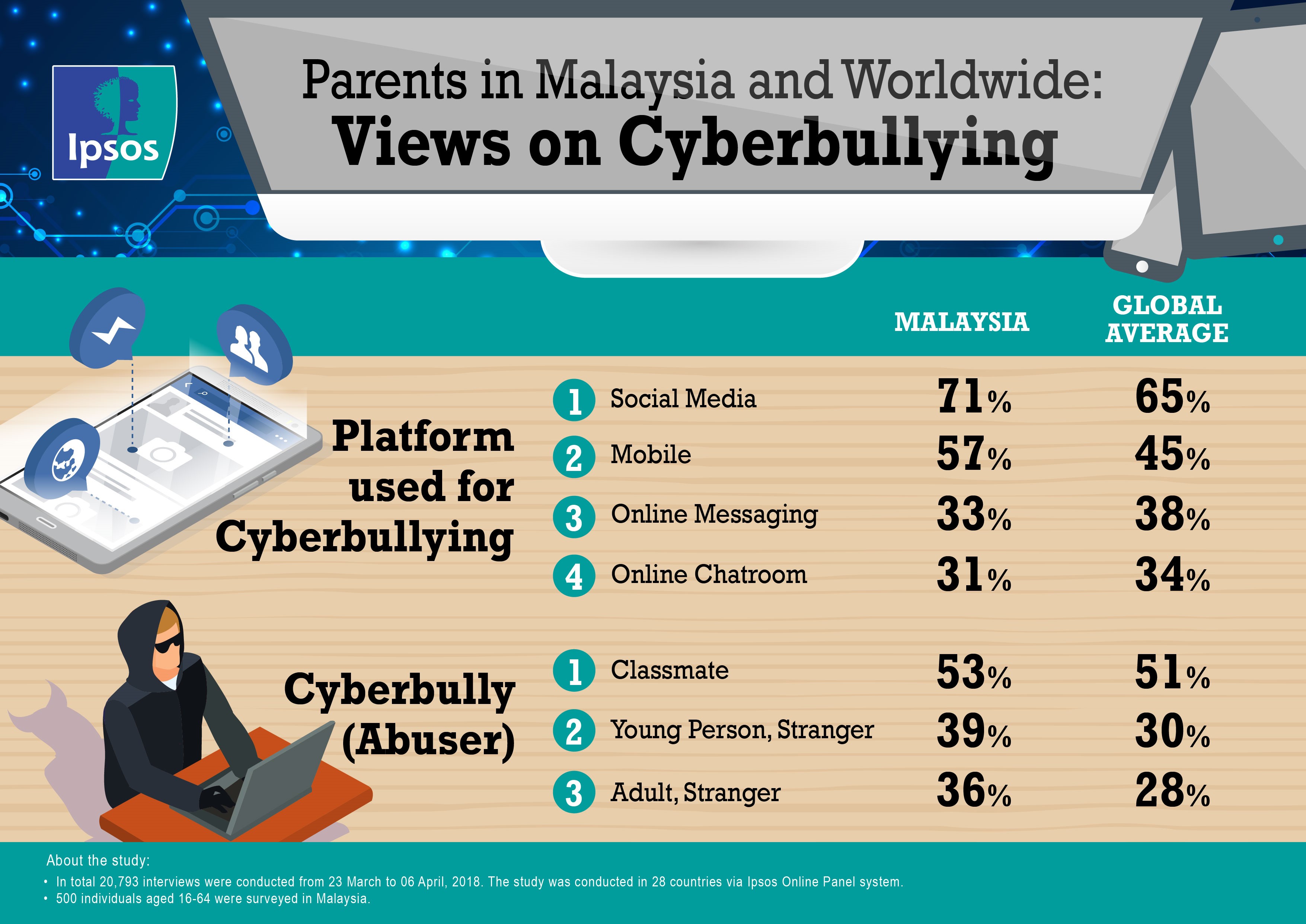 Cybercrime Statistics