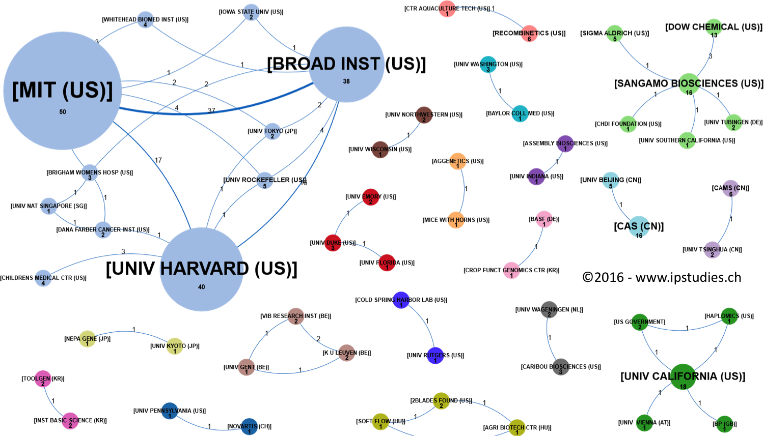 10 facts from the January 2016 CRISPR patent landscape IPStudies